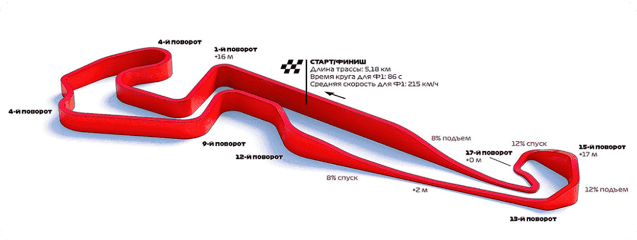 Трасса 2023. Трасса формулы 1 в Санкт-Петербурге игора драйв. Игора драйв формула 1 конфигурация трассы. Игора драйв формула 1 Санкт Петербург. Трасса ф1 в Санкт-Петербурге игора.